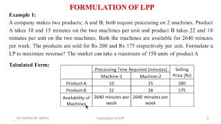 Formulation of LPP Part1 [upl. by Fogg923]