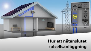 ðŸ‡¸ðŸ‡ª Hur ett solkraftsystem fungerar [upl. by Euqinitram]