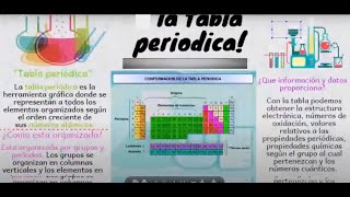 La tabla Periódica explicada  Propiedades periódicas [upl. by Aronow]