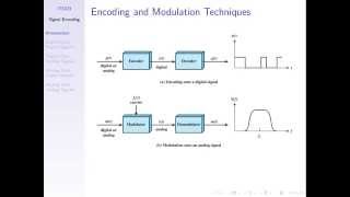 Signal Encoding Techniques ITS323 Lecture 14 2014 [upl. by Melvyn140]