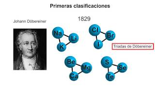 Historia de la tabla periódica [upl. by Baseler942]