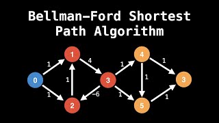 Bellman Ford Algorithm  Shortest path amp Negative cycles  Graph Theory [upl. by Baxy349]