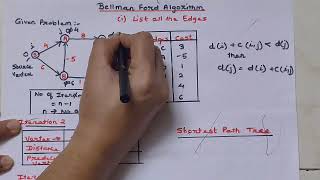 Problem solution using Bellman Ford Algorithm [upl. by Huoh]