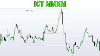 ICTs Personal Trading Strategy Explained in 16 Minutes [upl. by Daigle]