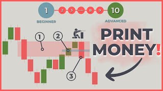 Easy ICTSMC Trading Strategy Using IFVG Full Course [upl. by Hengel]