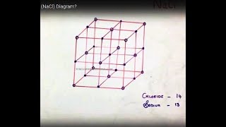 How To Draw Sodium Chloride NaCl Diagram [upl. by Gradey]