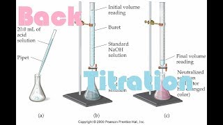 Back Titration Explained With example [upl. by Munroe]