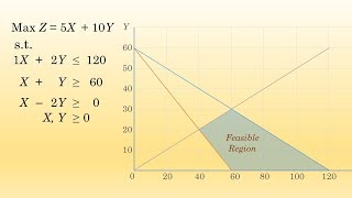 LP Graphical Method MultipleAlternative Optimal Solutions [upl. by Ynnig]