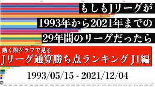 Jリーグ29年間の歴史上 最も多く勝ち点を稼いだチームは？？？総合順位がついに判明【通算勝ち点ランキング J1編】2022年版 Bar chart race [upl. by Llezom]