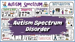 Autism Spectrum Disorder ASD [upl. by Hirz778]