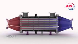 APL Animation  Heat Exchanger  Wärmetauscher [upl. by Harmony]