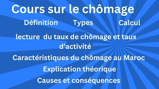 Tout savoir sur le chômage en France [upl. by Kletter]