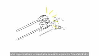 How does a photoresistor work [upl. by Odlanir]