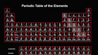 Periodic Table Explained Introduction [upl. by Anitteb]