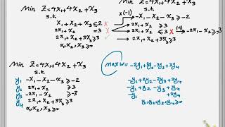 Dual Programming Part 3 Writing the Dual Programming of a Linear Programming Problem [upl. by Parsifal]