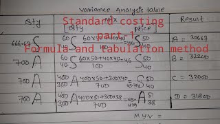 Standard costing  part1 [upl. by Jollenta702]