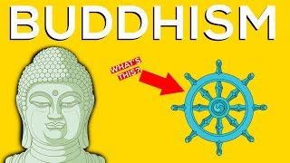 What Is Buddhism A Brief Overview [upl. by Eenaj]