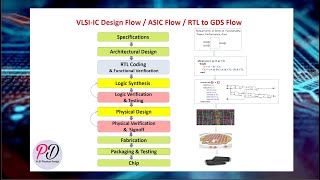 Introduction to VLSI  IC Design Flow  ASIC Design Flow  RTL to GDS Flow  Chip Design Flow [upl. by Elwee]